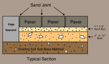 For a complete instalation guide. Click Here